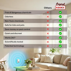 Plug-In Electronic Pest Repeller for Home Use